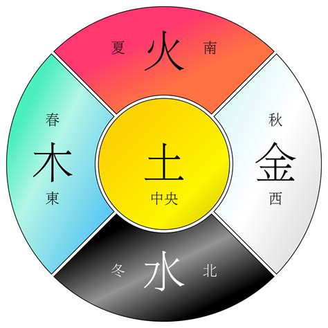 金木水火土数字|1至49数字对应五行，1